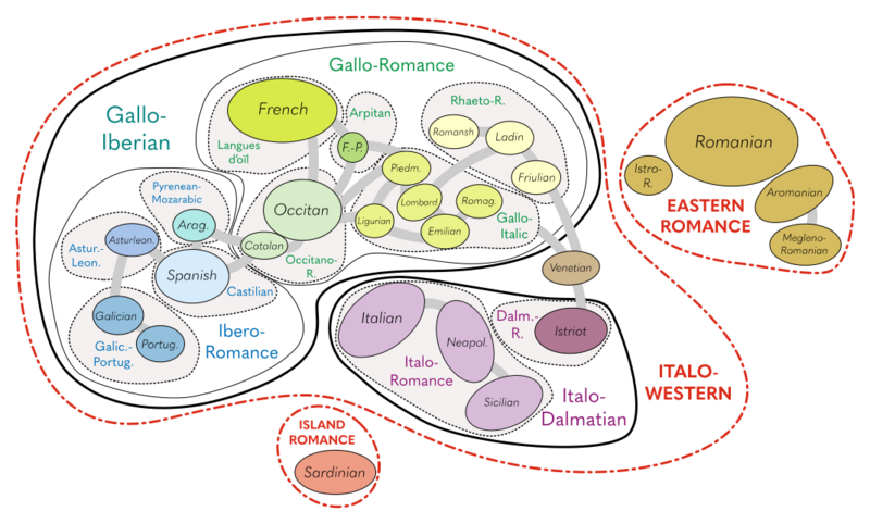File:Romance languages diagram en.svg