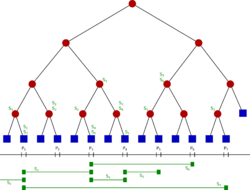 Segment tree.svg