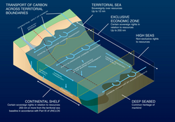 Transport of carbon across territorial boundaries in territorial sea, Exclusive Economic Zone, continental shelf, high seas, and deep seabed.webp