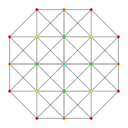 7-simplex t03 A3.svg