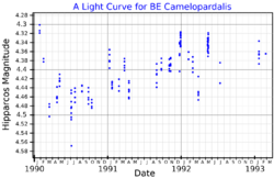 BECamLightCurve.png