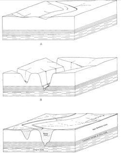 Brea Sandstone Deposition.png