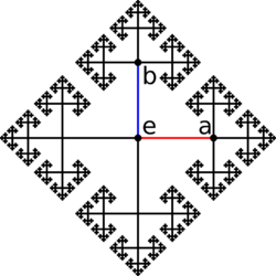 Cayley graph of F2.svg