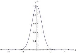 Gaussian distribution 2.jpg