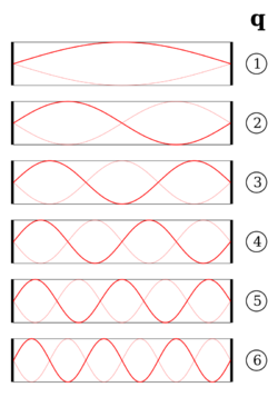 Longitudinal mode v2.svg