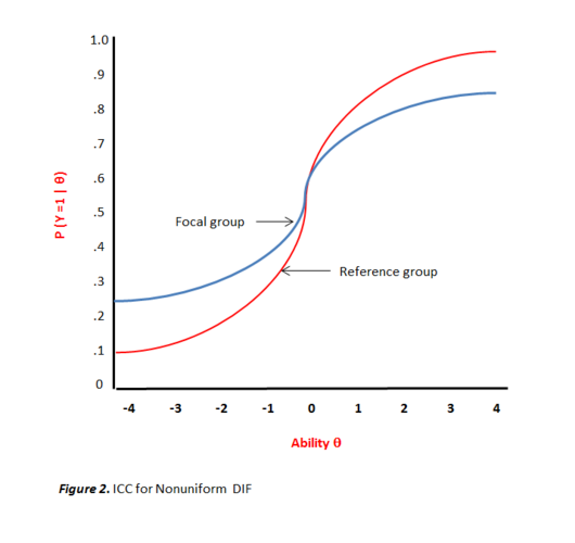 Nonuni DIF ICC.png