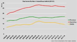 Northern Ireland fiscal deficit.png