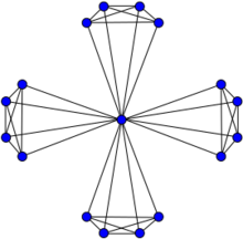 Windmill graph Wd(5,4).svg