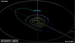 Орбита астероида 148.png