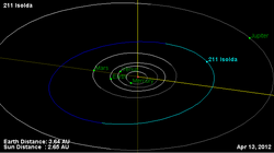 Орбита астероида 211.png