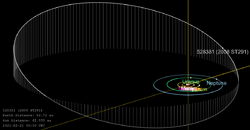 2008 ST291-orbit.png
