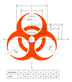 The Biohazard Symbol with dimensions as defined in https://archive.org/stream/federalregister39kunit#page/n849/mode/1up