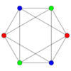 Complex tripartite graph octahedron.svg