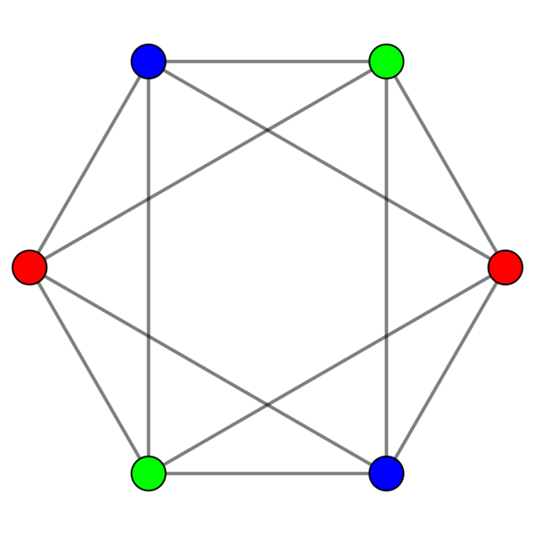 File:Complex tripartite graph octahedron.svg