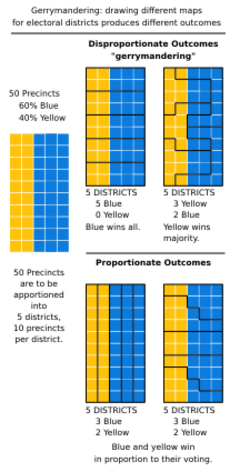 DifferingApportionment.svg