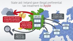 EU State Aid Case Ireland Apple.jpg