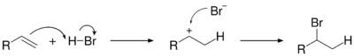 Hydrogen bromide addition to an alkene