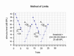 Method of limits.png