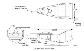 NASA M2-F2 Lifting body diagram