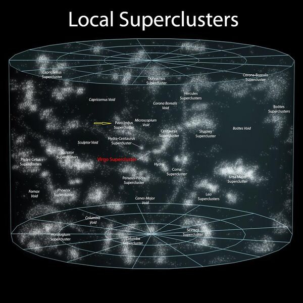 File:Pavo-Indo Supercluster.jpg