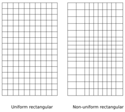 Rectangular grid types.svg