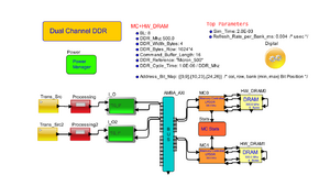 Sample Dual Channel DDR Based Memory Subsystem Model .png