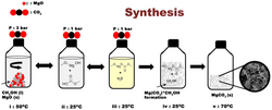 Synthesis of Upsalite.png