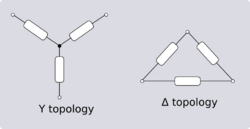 Y and delta topologies.svg