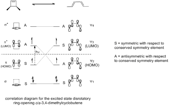 4pi photochemical correlation diagram.png