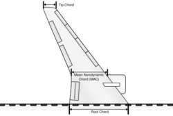 Aircraft chord.svg