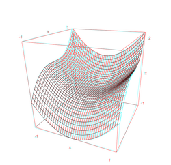 Anaglyph example graph.png