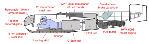 A line drawing of the Mark II. The features outlined here are present in all models. A 5 millimeter armor shell protects most of the fuselage, while the windshield is made up of 145 millimeter bullet-proof glass, and is backed by a 140 millimeter glass screen. Above the pilot's body is a hump, containing a 30 millimeter cannon with 45 rounds. Around the pilot's body are the tanks of C-Stoff fuel and behind the pilot's feet are the T-Stoff oxidizer tanks. Behind the T-Stoff fuel are a parachute to slow the plane on landing, and the engine.