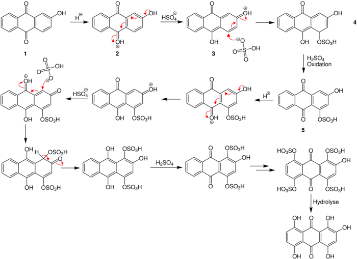 Bohn–Schmidt reaction mechanism