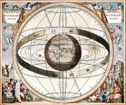 17th-century chart of the universe, with zodiac signs and the earth at the center
