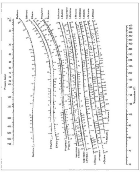 File:DePriester Chart 2.JPG