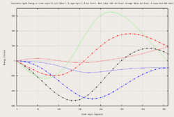 Energy vs crank angle.png