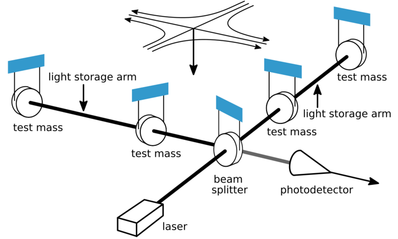 File:LIGO schematic (multilang).svg