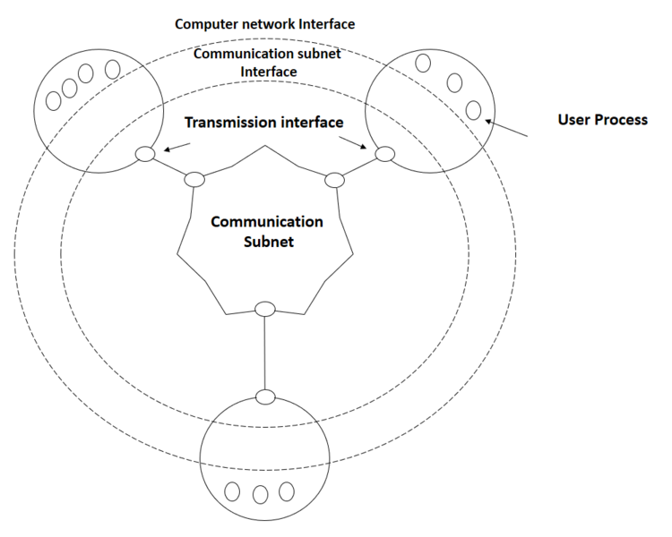 File:NPL Network Model - en.png