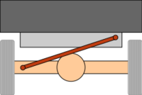 Panhard rod.svg