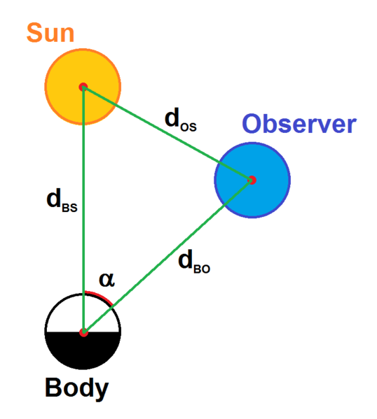 File:Phase angle explanation.png