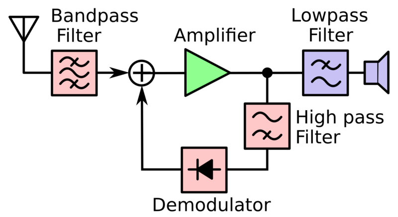 File:Reflex receiver block diagram.svg