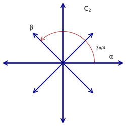 Root system C2 (fixed).svg