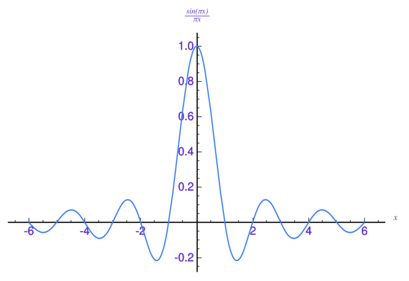 File:Sinc function (normalized).svg