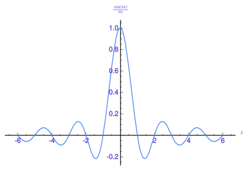 Overshoot (signal) - HandWiki