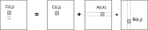 Tiled matrix multiplication diagram.png