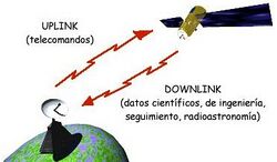 Uplink y Downlink.jpg