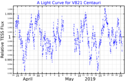 V821CenLightCurve.png