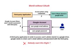 Authorization flow without Oauth.