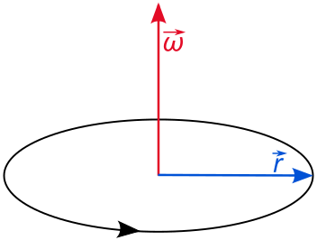 File:Angular velocity.svg