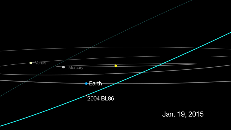 File:Asteroid2004BL86-20150119.png